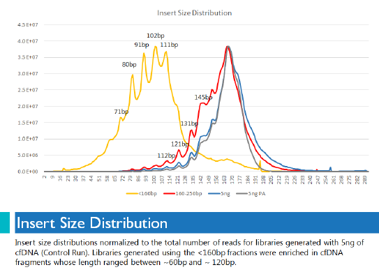 insert-size-distribution