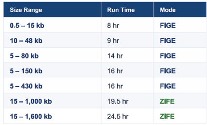 MegaPulse Pre-Set Protocols